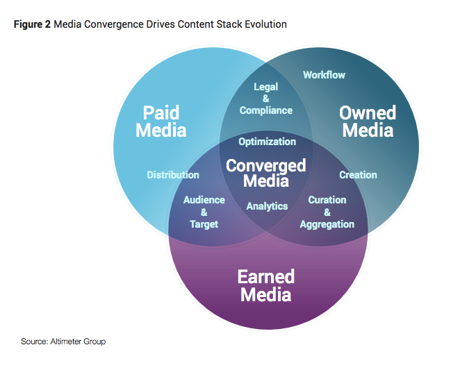 Media-Convergence-Drives-Stack-Evolution
